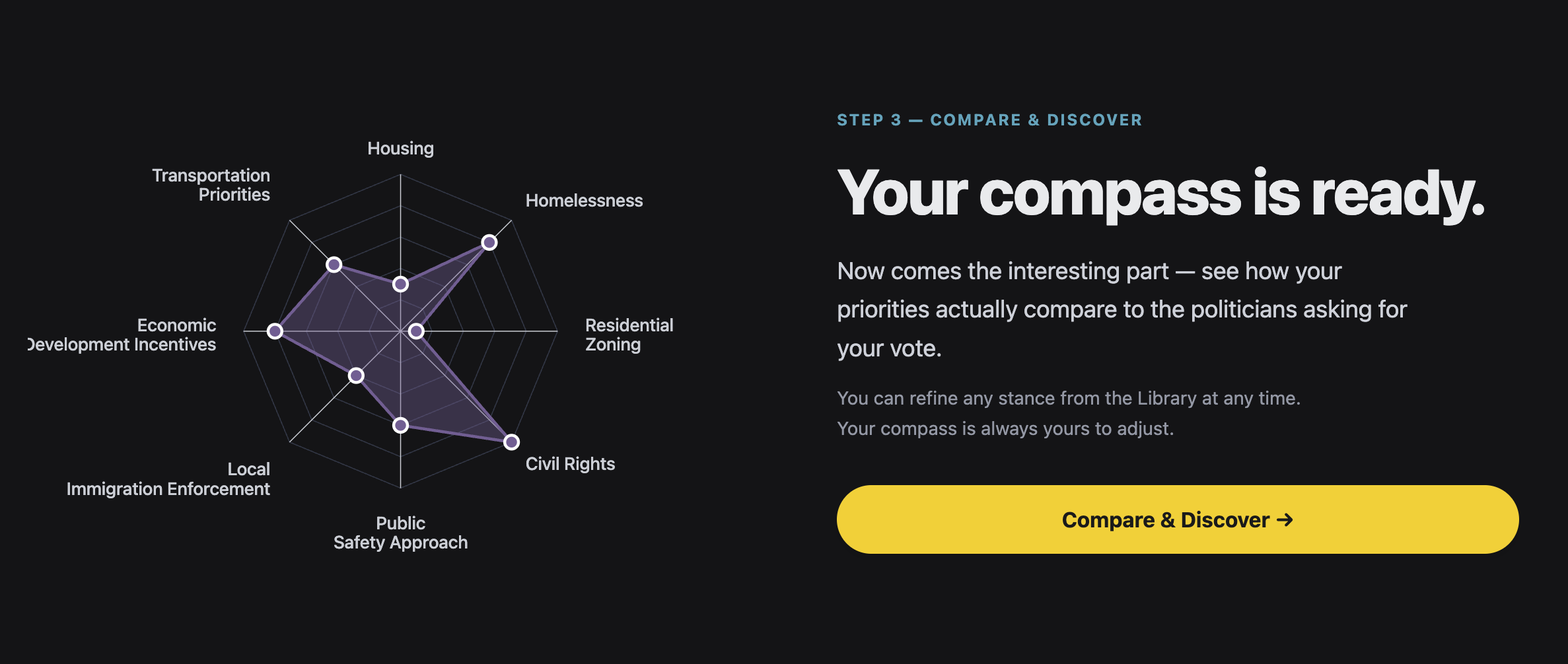 Empowered.Vote — shipping voter tools as an AI-augmented builder